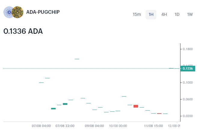 Pug chip-ADA-스왑-민스왑