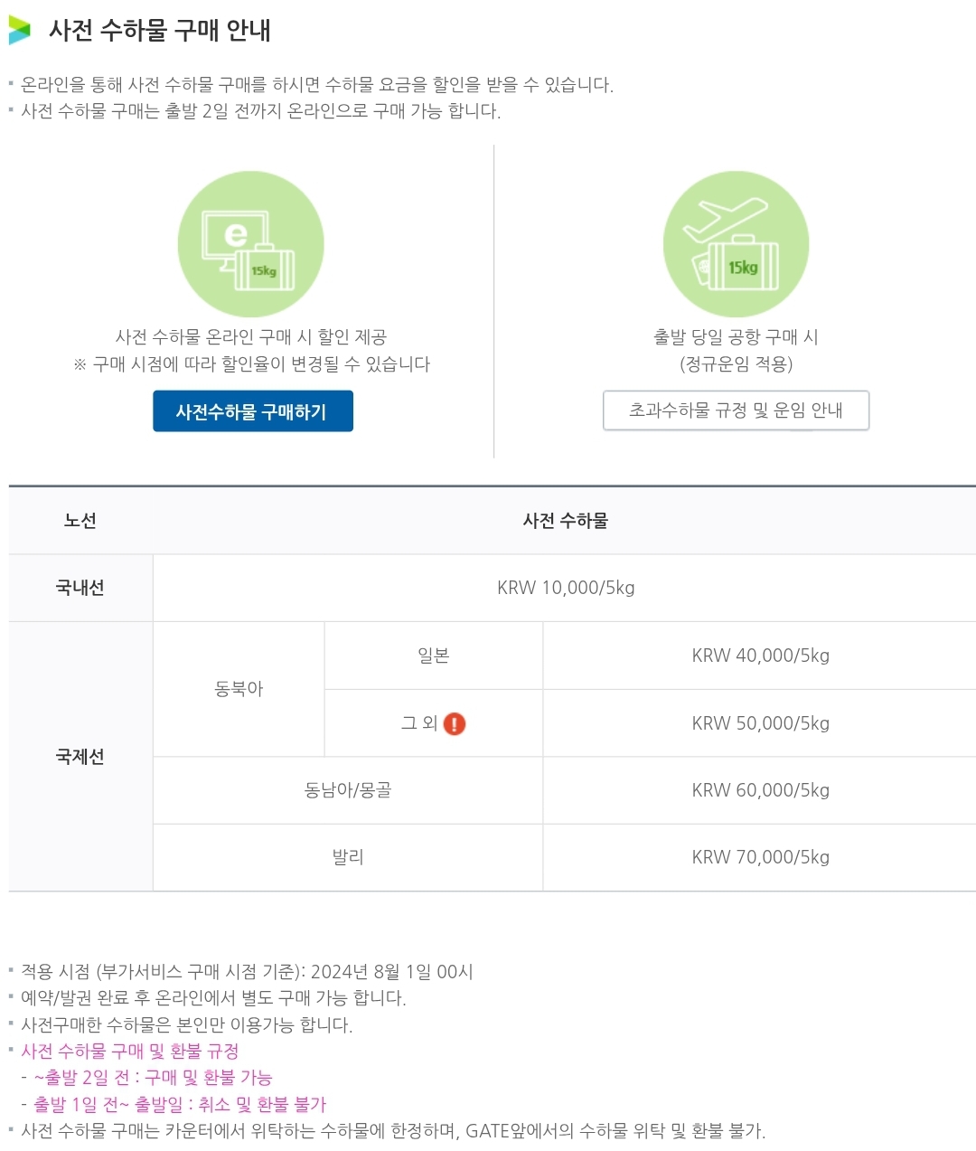 에어부산 사전 수하물 가격, 용량 등 구매 안내