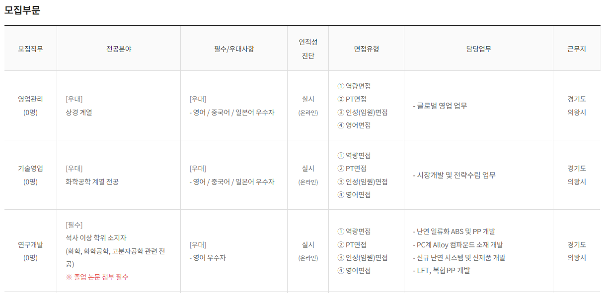 롯데케미칼 채용 - 모집부문1