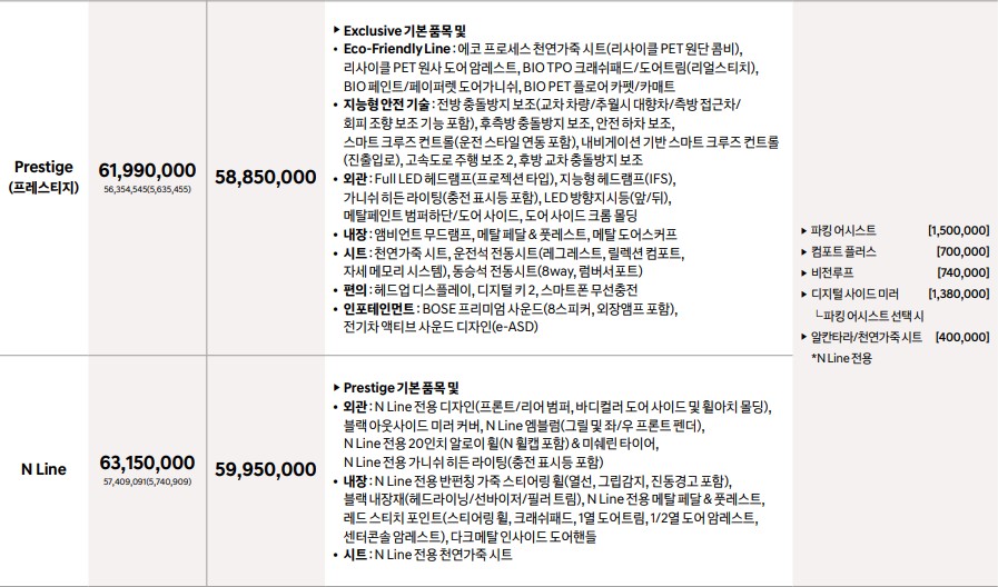 [전기차추천] 현대 아이오닉5 가격(롱레인지-프레스티지/N라인)