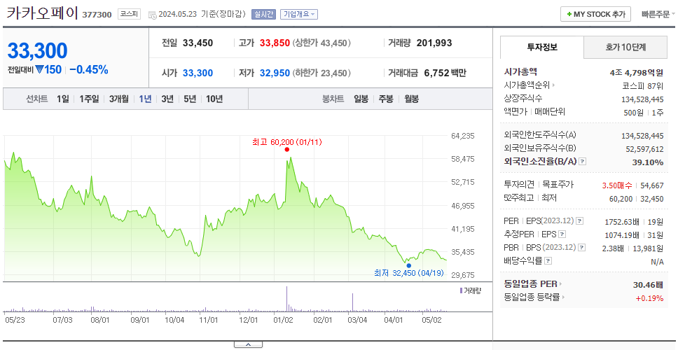 카카오페이_주가