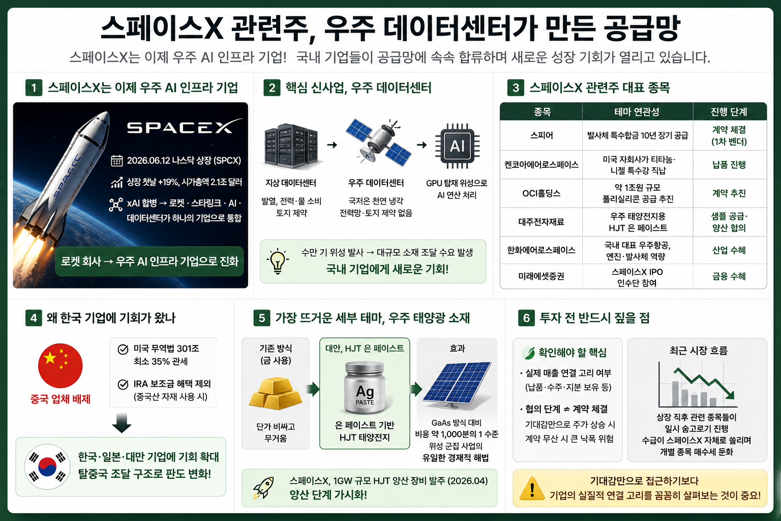 스페이스X 관련주
