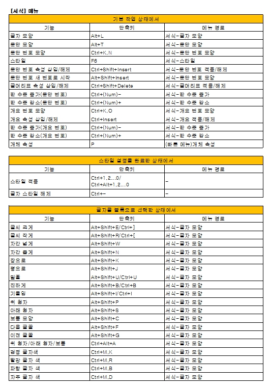 한글 단축키 모음