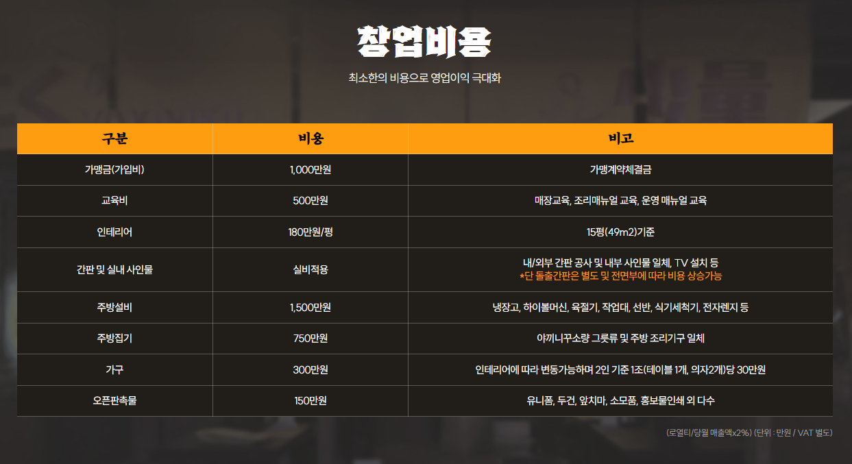 창업비용
