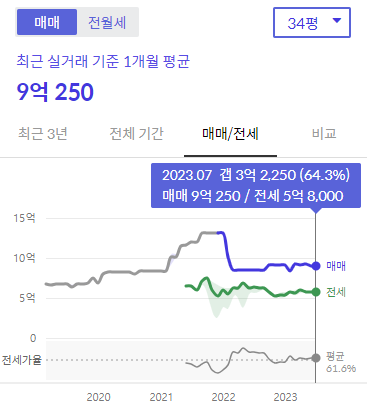 시세 그래프