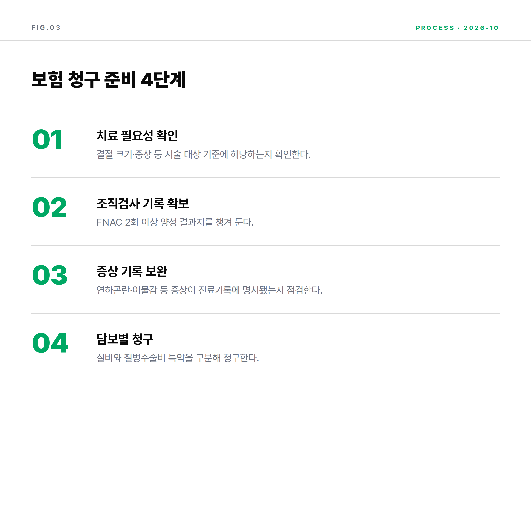 갑상선 고주파절제술 보험 청구 준비 4단계