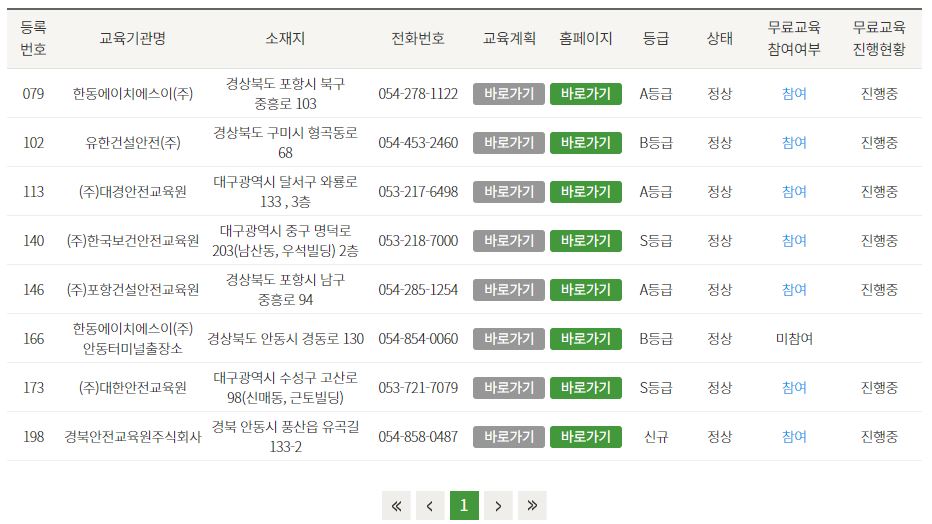 건설업 기초안전보건교육 장소 이수확인