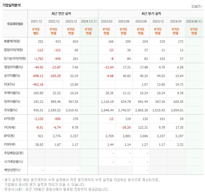 한국비엔씨_실적