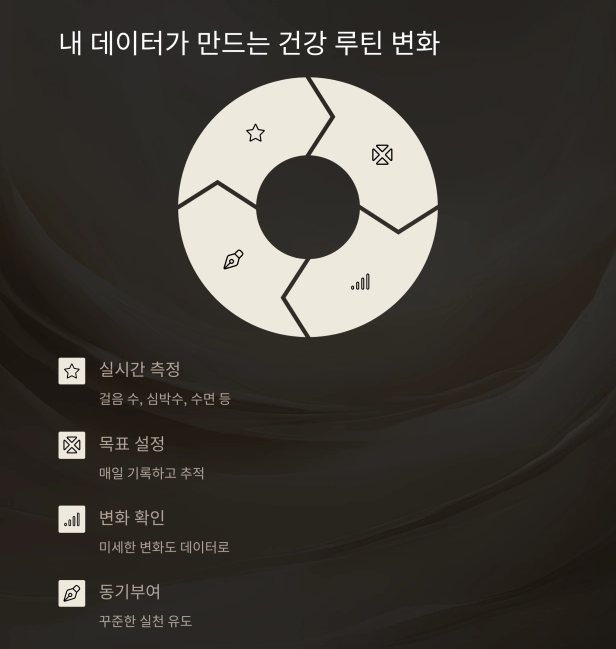 스마트 헬스케어 앱으로 시작하는 40대 건강 습관