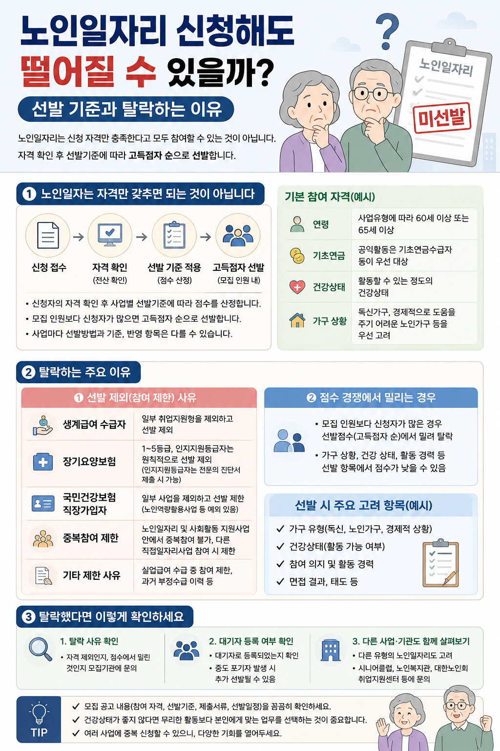 노인일자리 선발 기준과 탈락 이유 안내