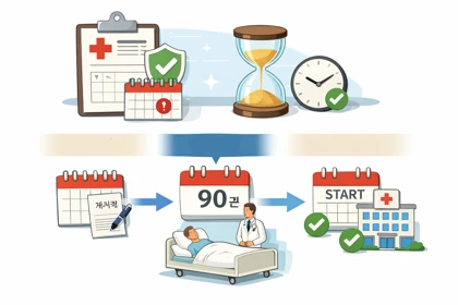 질병보험 면책기간 적용시점과 판단 기준 설명10