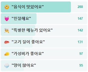 소곰집-후기