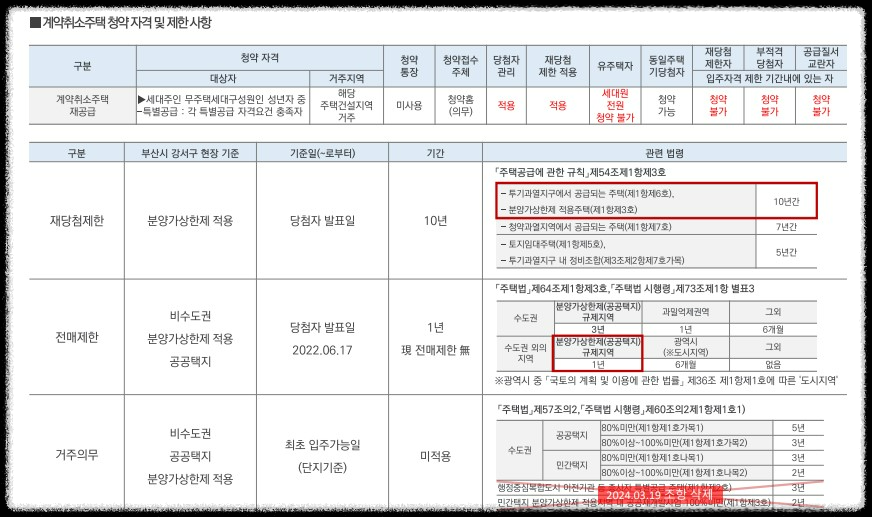청약 제한 사항