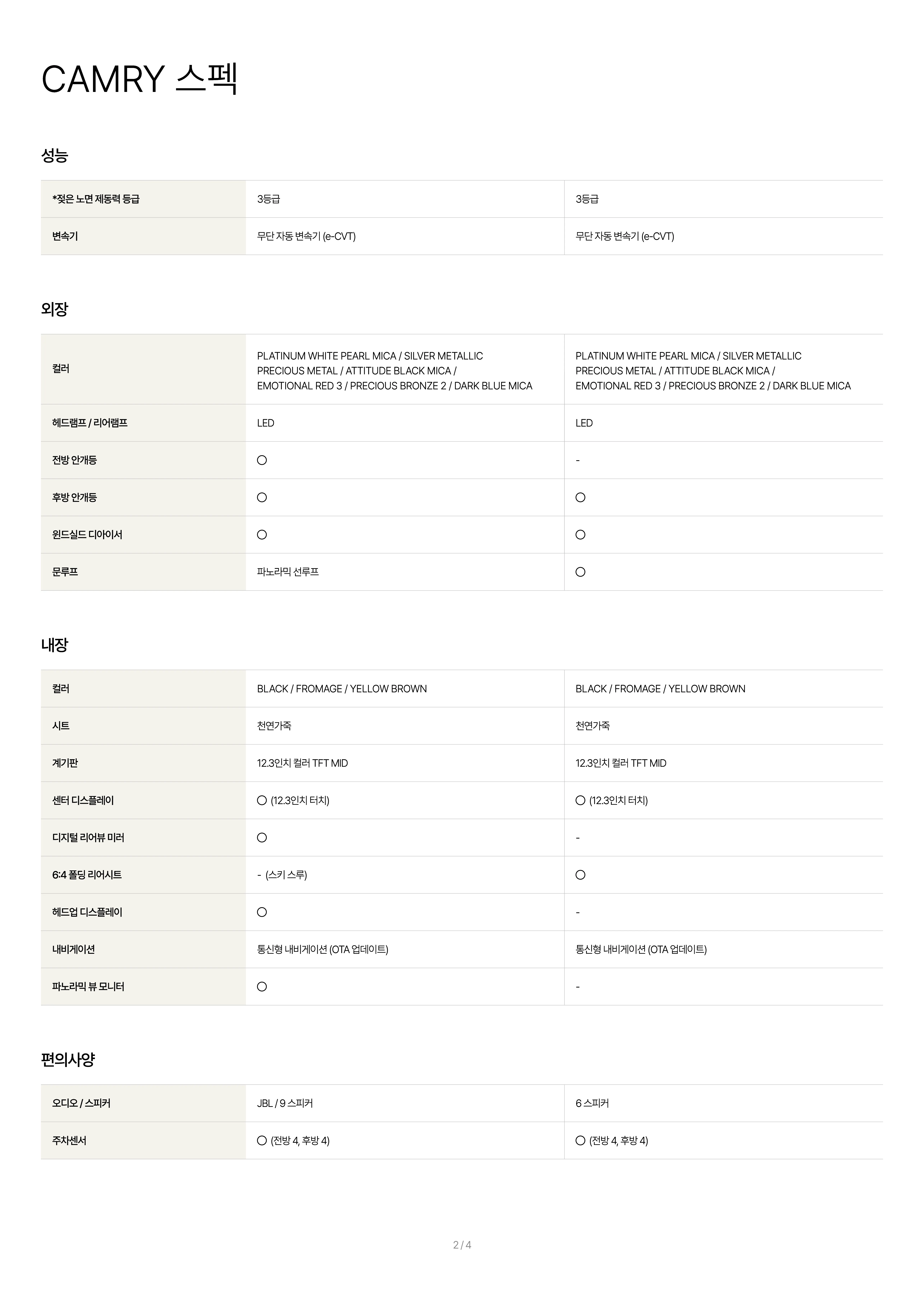2025 토요타 캠리 하이브리드 차량 및 정보 이미지