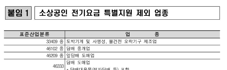 소상공인 전기요금 특별지원 업종제한 설명 이미지