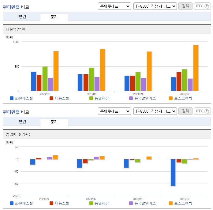 화인베스틸_업종분석