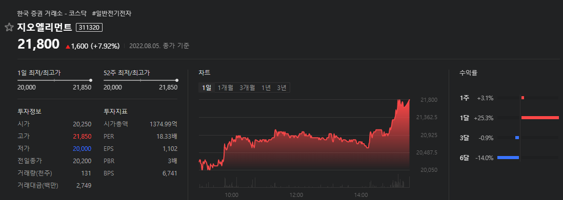 지오엘리먼트 주가 상승과 박막증착