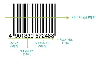 바코드 생성 절차 방법 쉽게 배우는 순서 안내_11