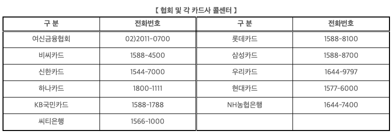 여신금융협회및-카드사고객센터전화번호