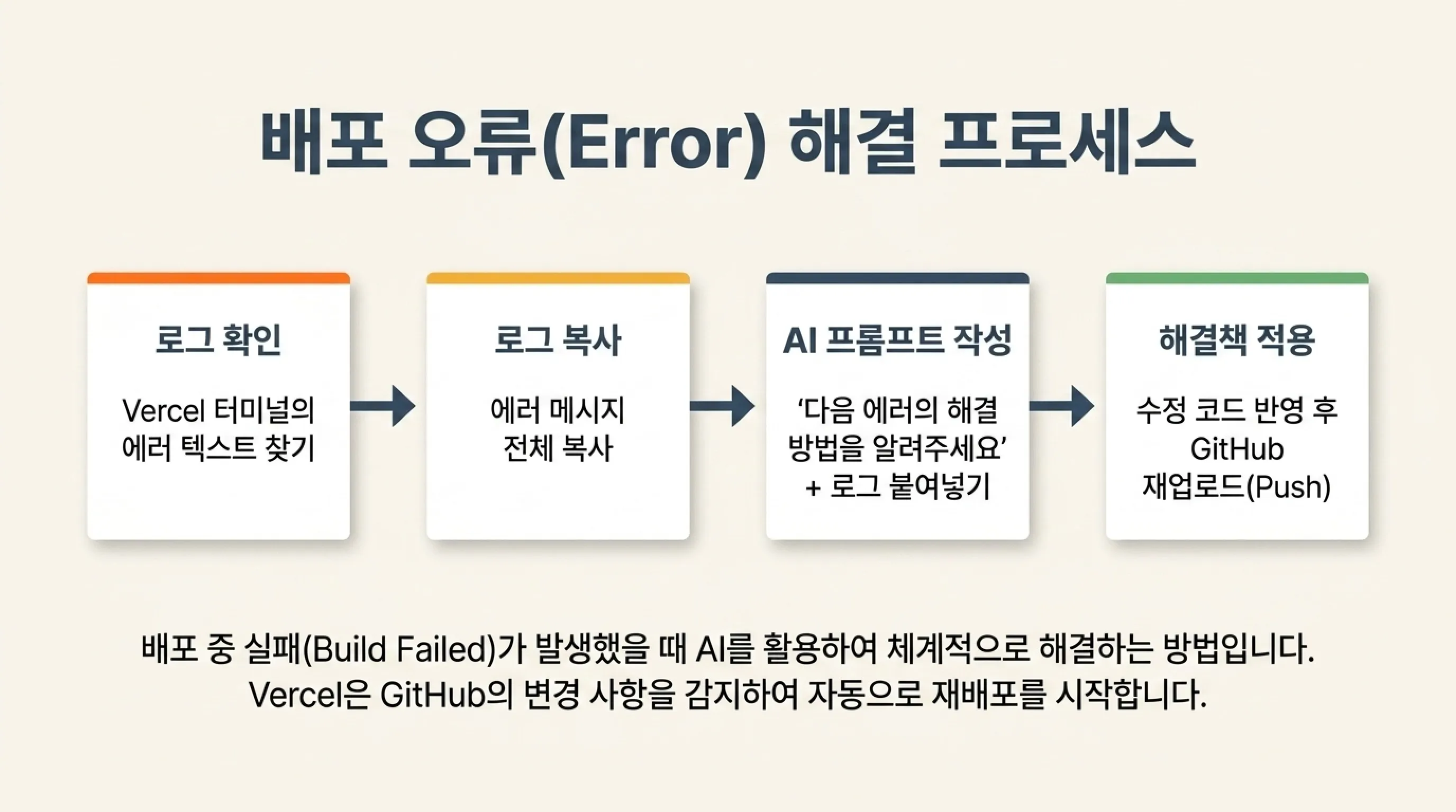 배포 오류 해결