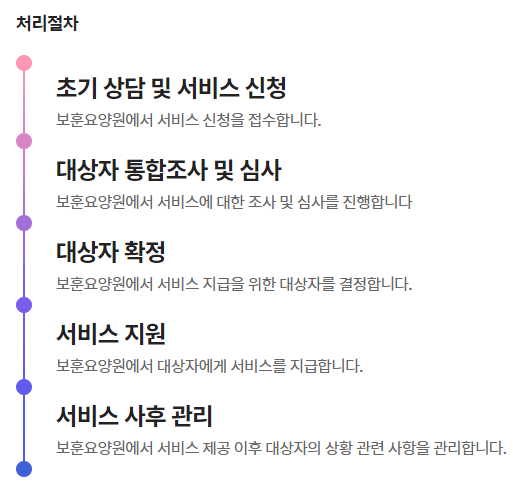 처리절차