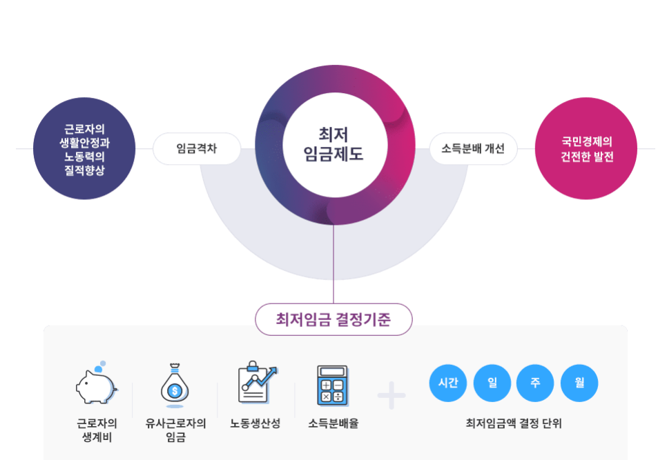 2026년 최저시급 인상 확정 내용