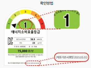 에너지효율표기
