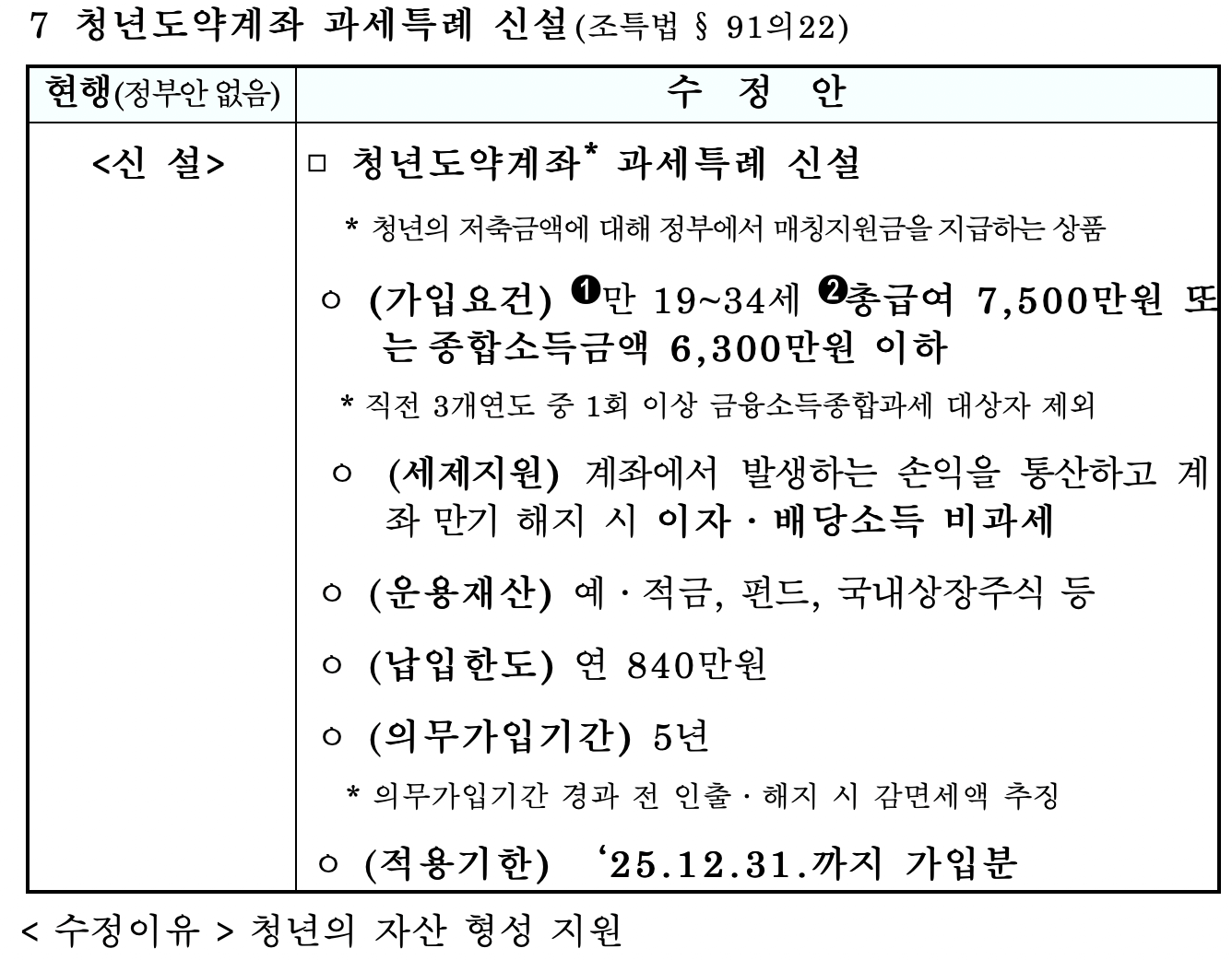 청년도약계좌-신설안