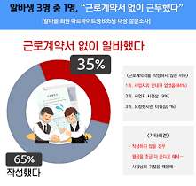 알바도 반드시 근로계약서