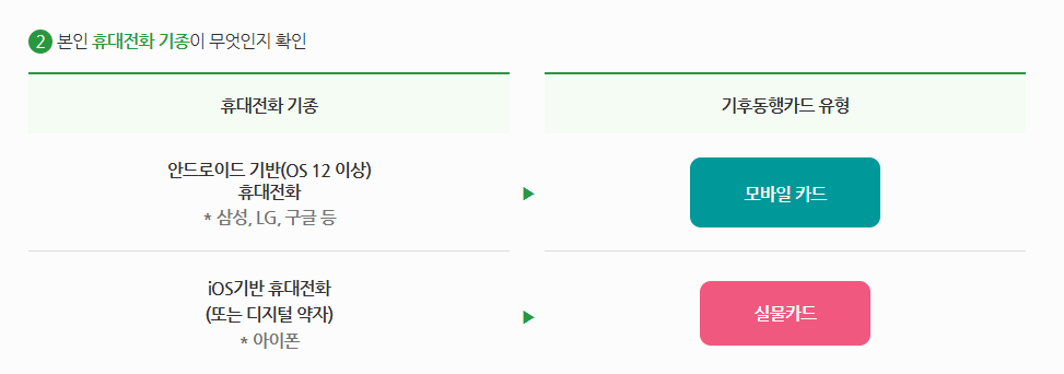 기후동행카드 신청방법과 판매처 완전정리 ｜30일 무제한 교통패스 활용법