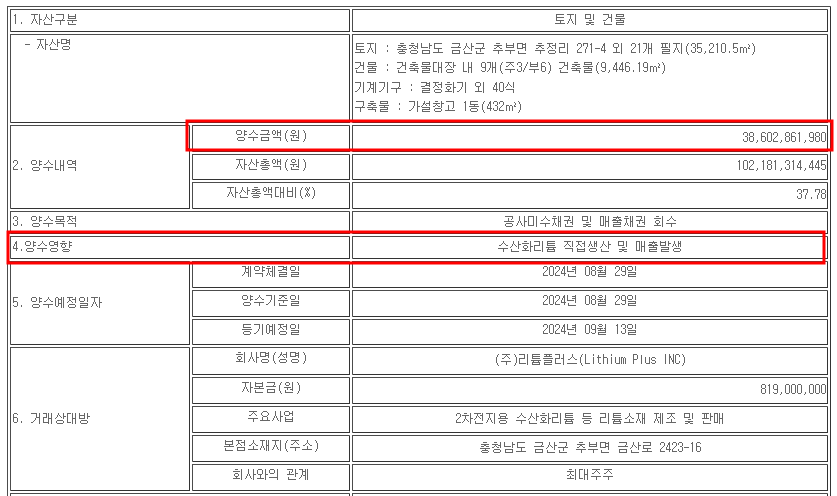 하이드로리튬 유형자산 양수 공시