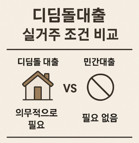디딤돌대출 실거주 조건 비교