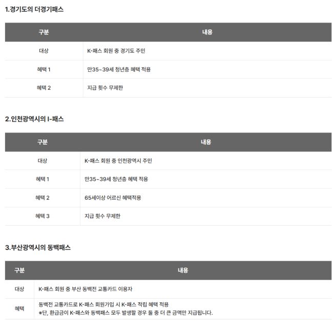 K패스 카드사별 환급일