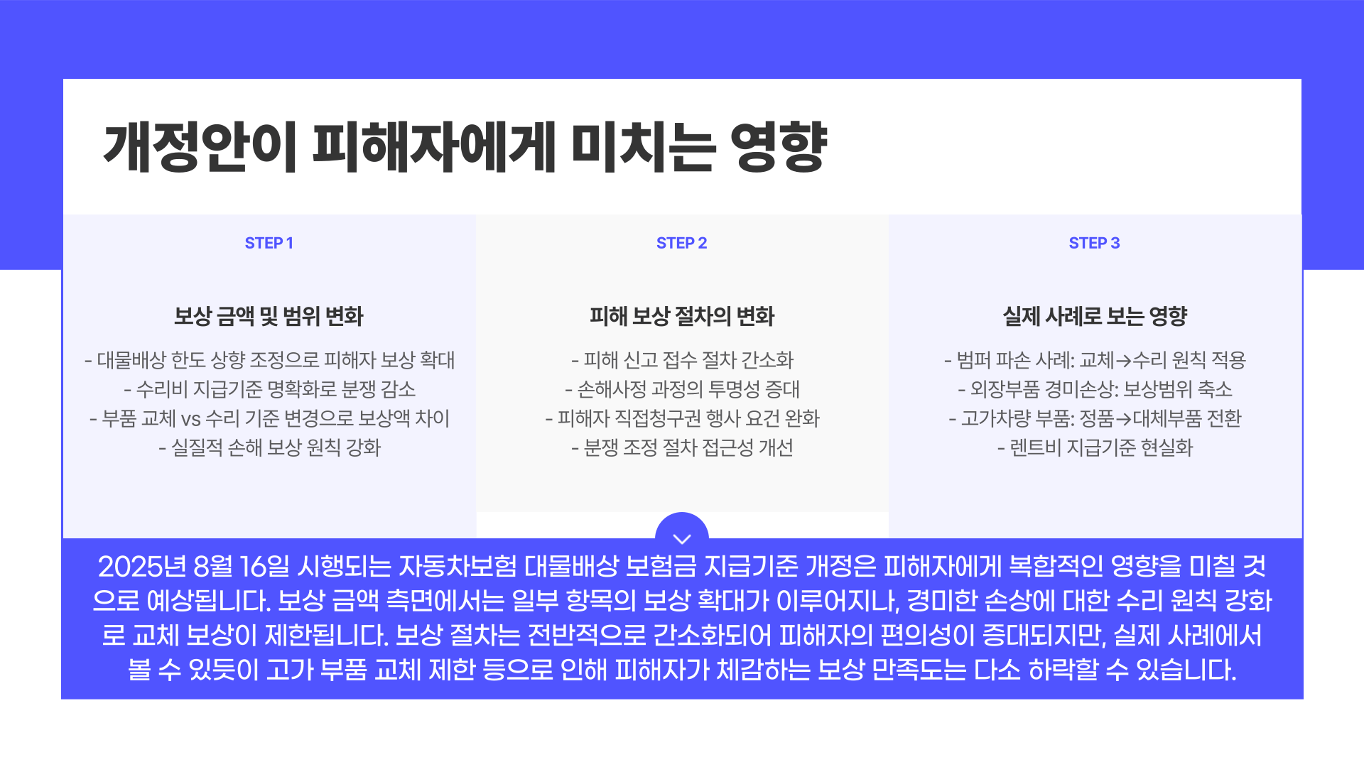 2025년 자동차보험 개정안: 품질인증부품 도입과 소비자 우려