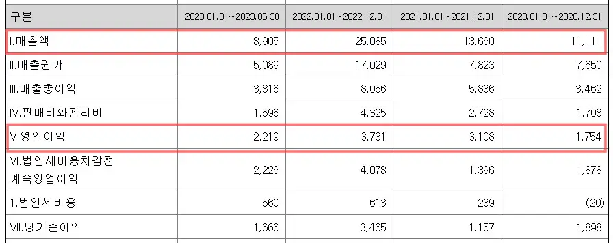그린리소스 공모주