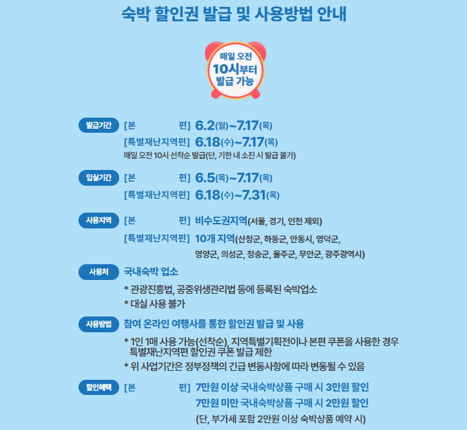 2025 숙박세일페스타 쿠폰 발급 기간, 사용 방법