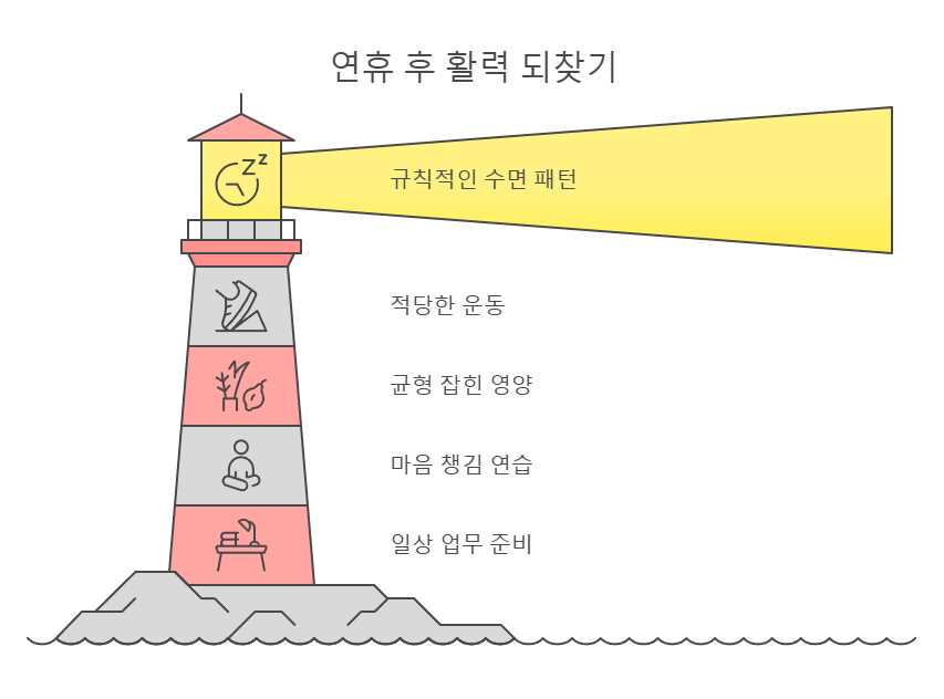 연휴 후 활력 되찾기