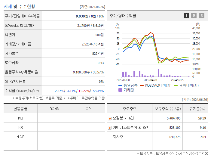 동일금속_기업개요