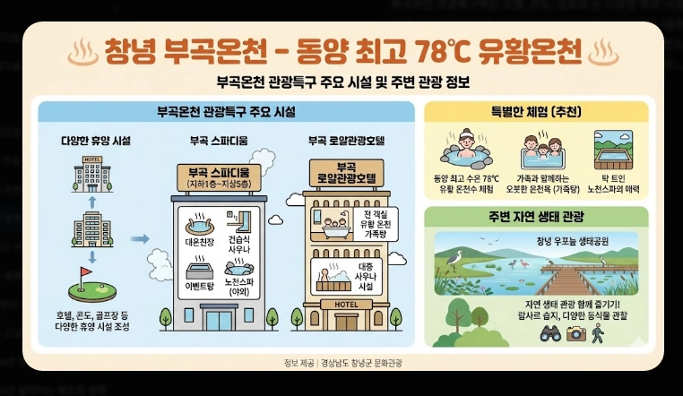 전국 온천 여행지 베스트 10 완벽 가이드