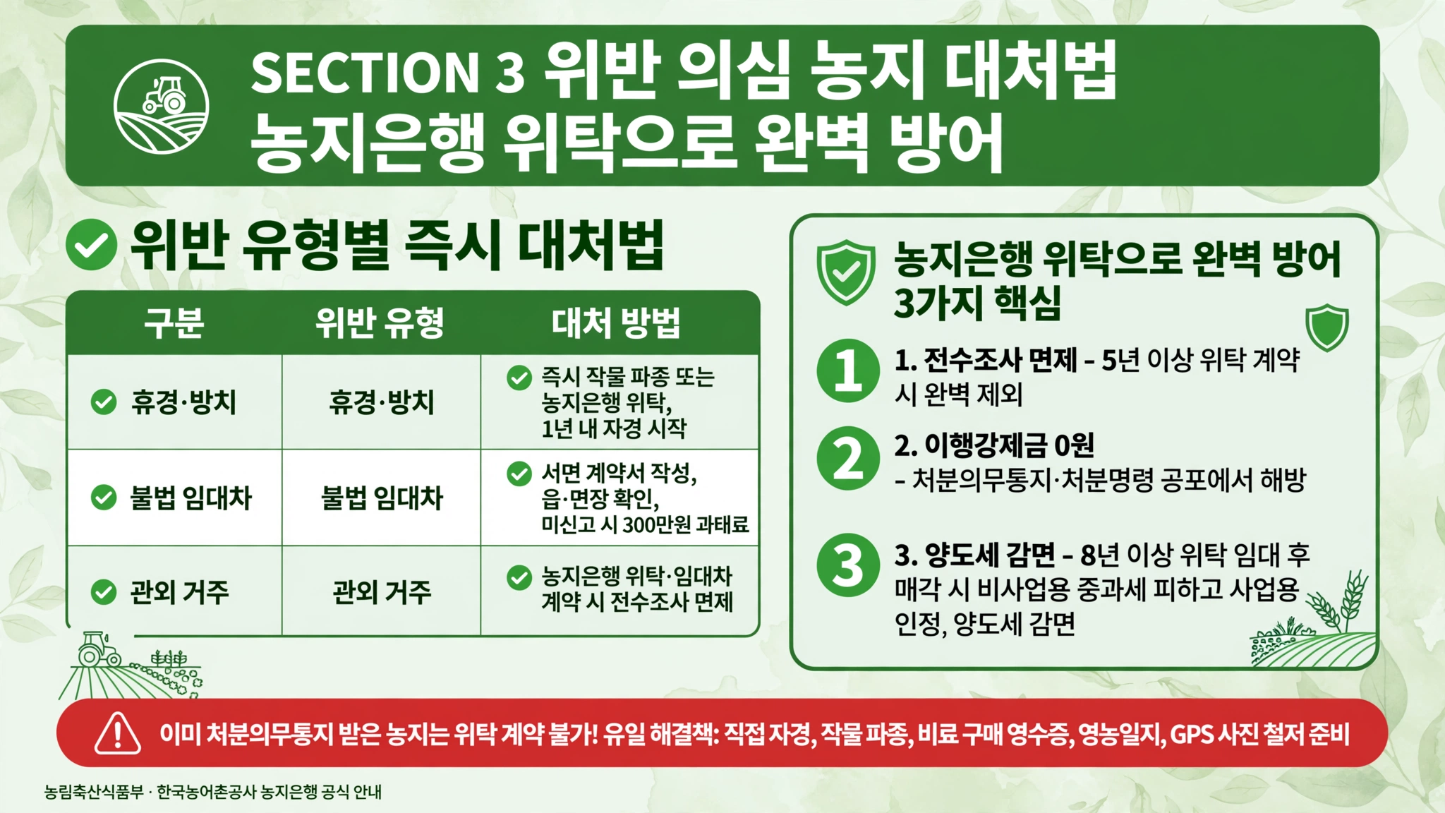 농지 전수조사 위반 의심 농지 대처법 휴경 방치 작물 파종 농지은행 위탁 불법 임대차 서면 계약 관외 거주 위탁 임대차 전수조사 면제 이행강제금 0원 양도세 감면