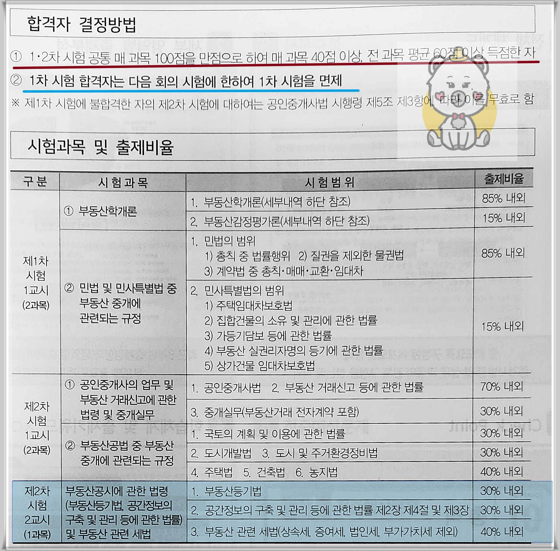 부동산 공시법, 부동산 세법