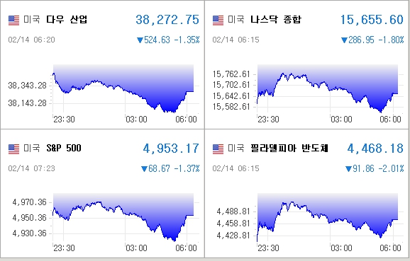 미국증시