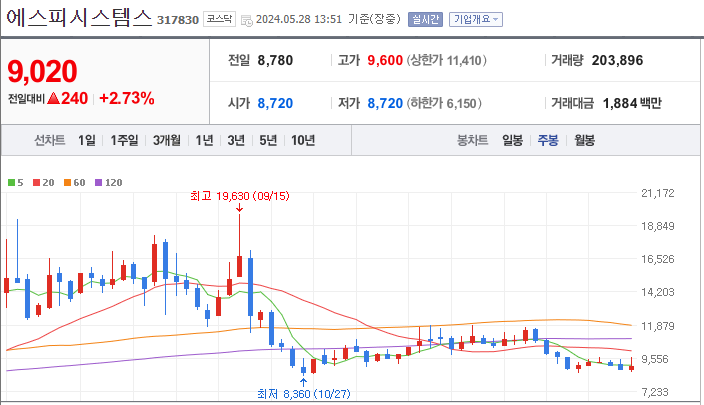 에스피시스템스