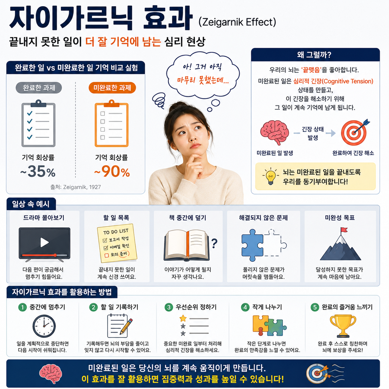 자이가르닉 효과