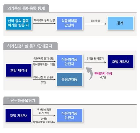 상호명 특허