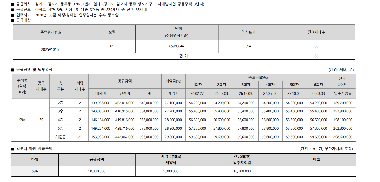 김포 아파트 해링턴플레이스 풍무(3BL) 무순위 청약 핵심정리