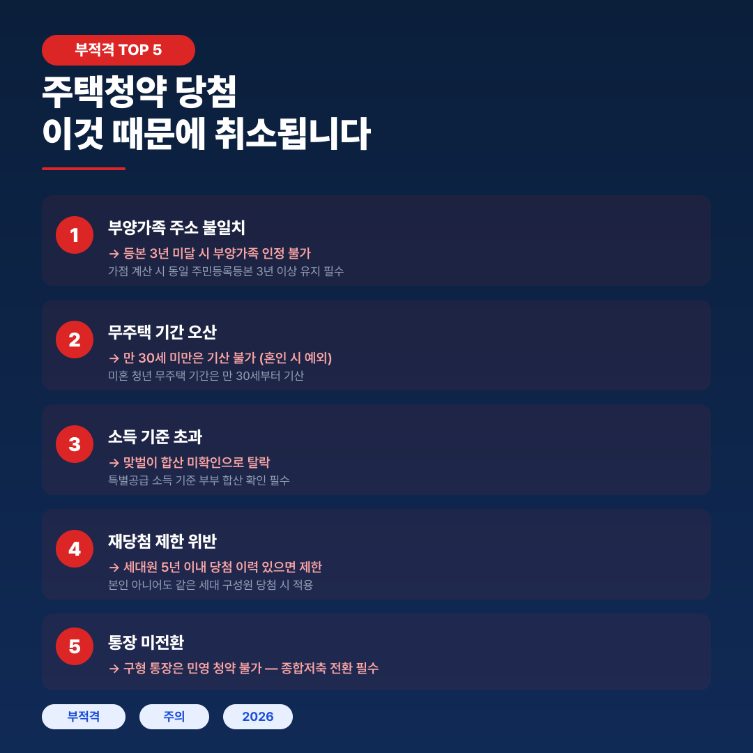 주택청약 당첨 취소