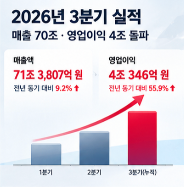  LG전자 실적 주가 투자정보 공식 홈페이지 