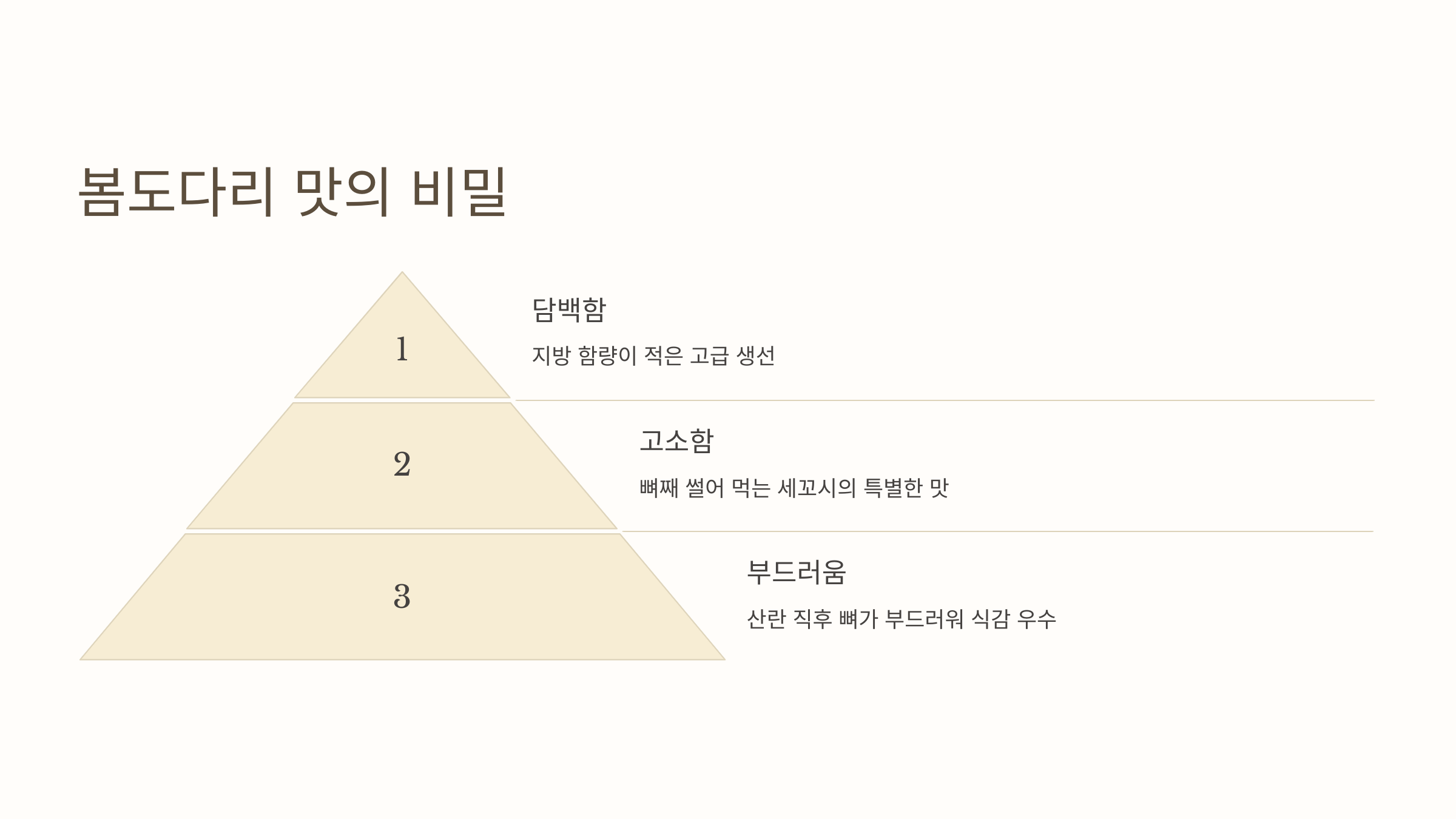 봄도다리 맛의 비밀
