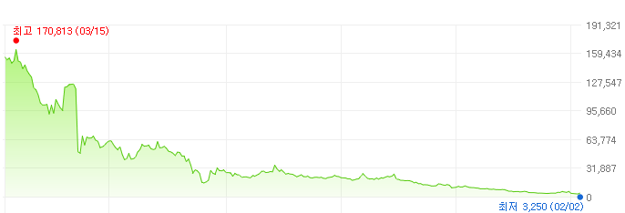 헬릭스미스-주가변화